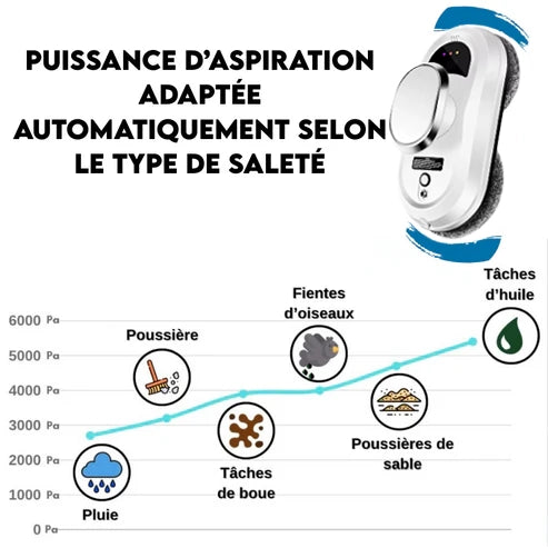 Robot lave vitre automatique Wipermax